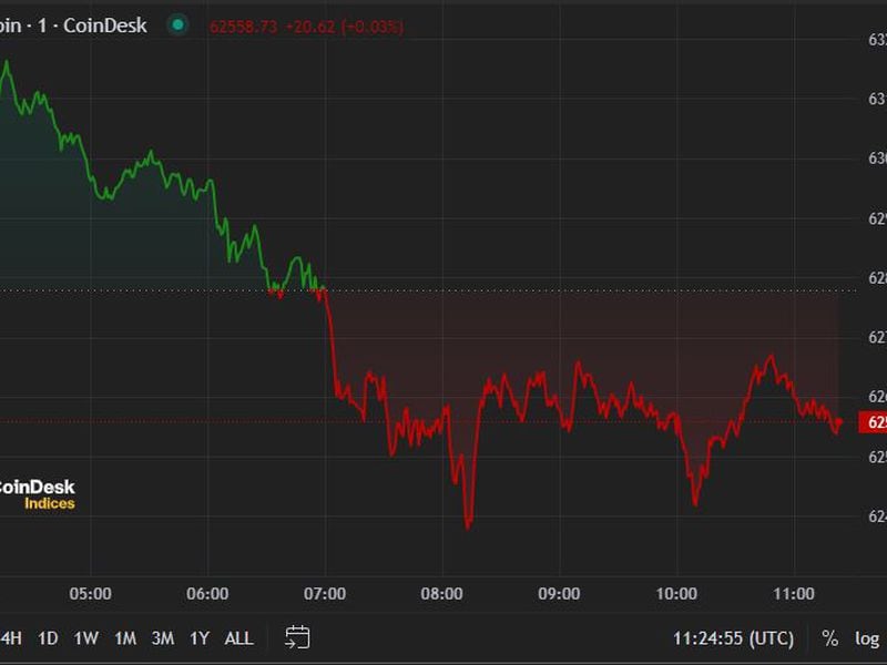 Bitcoin (BTC) Bulls Hopeful Entering July as ETFs Record $130M Inflows