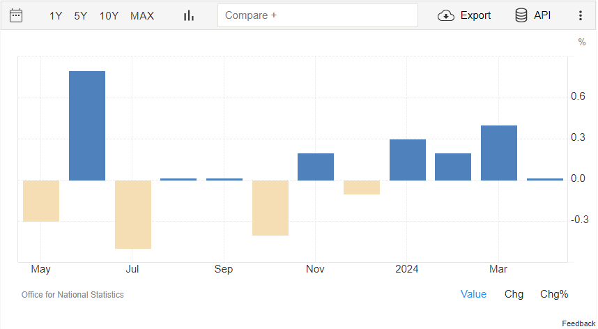 British Pound Q3 Fundamental Forecast: Time to Start Cutting Interest Rates