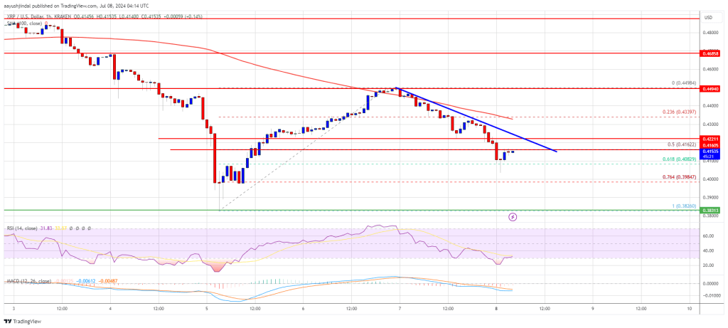 XRP Bulls Face Continued Pressure: Key Challenges Ahead