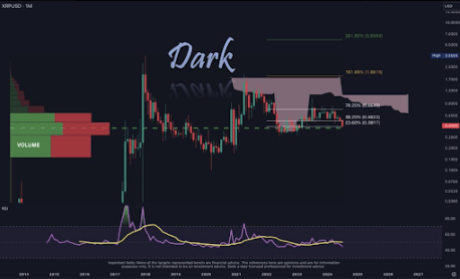 Crypto Analyst Identifies ‘Point Of Control’ That Could See A Repeat Of 2017