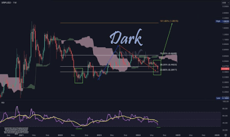 Crypto Analyst Identifies ‘Point Of Control’ That Could See A Repeat Of 2017