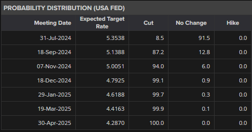 US Dollar Slumps After Inflation Eases Further - Stocks, Gold, and Silver Rally