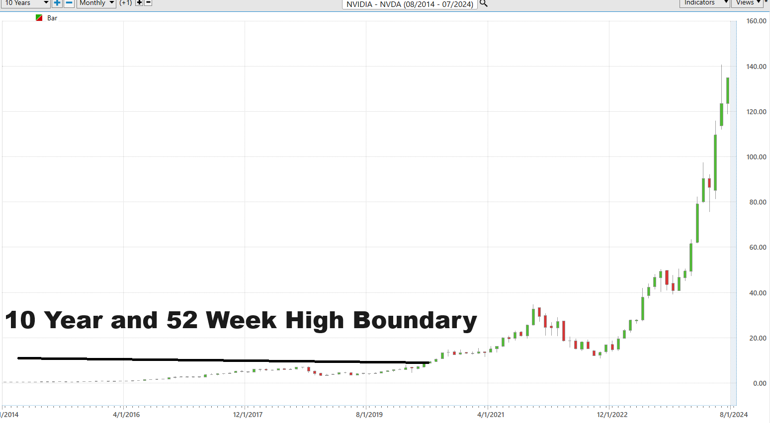 Why Silver is Shining: New 52 Week and 10 Year Highs – You Can’t Ignore in the Precious Metals!