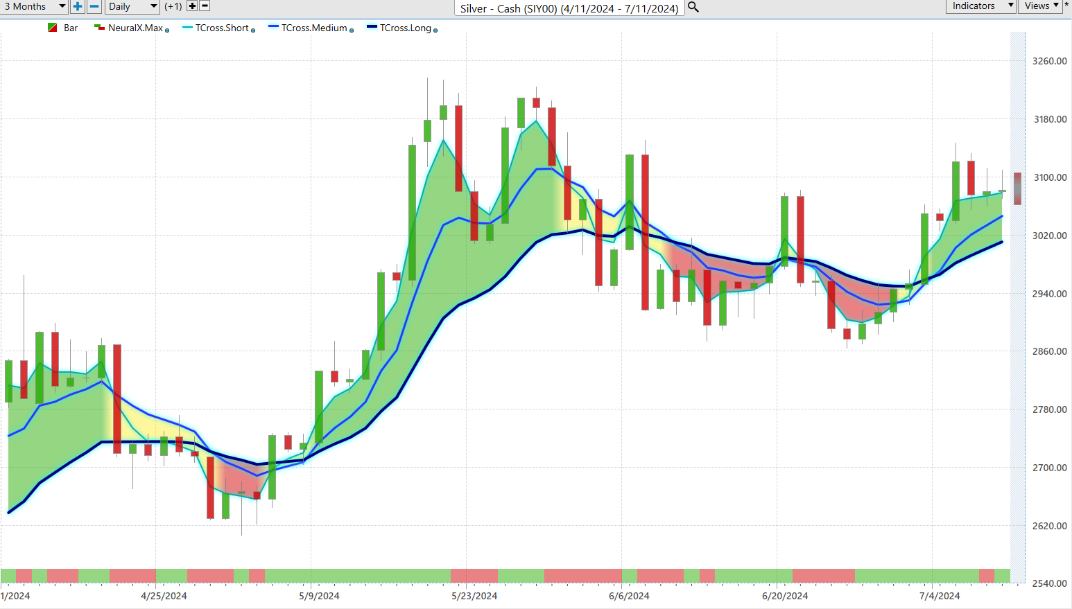 Why Silver is Shining: New 52 Week and 10 Year Highs – You Can’t Ignore in the Precious Metals!