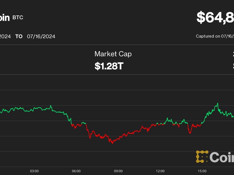 Bitcoin (BTC) Price Hits $65K Despite Mt. Gox Payout Worries; Ripple’s XRP Leads Crypto Rally