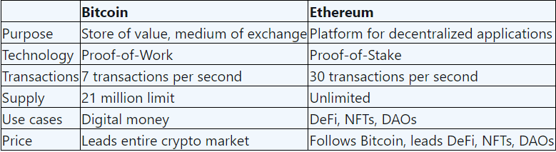 Ethereum (ETH) Spot ETFs Up and Running