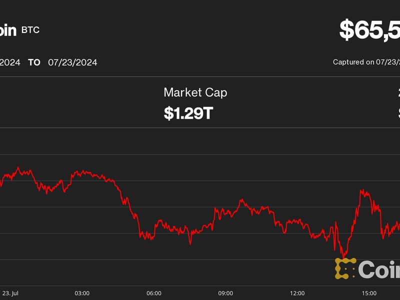 Bitcoin (BTC) Price Slips Below $66K as Mt. Gox Creditors Receive Crypto Assets on Kraken