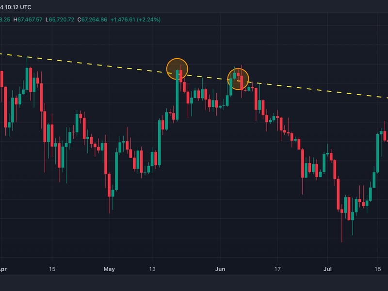 Analysts Express Optimism as Bitcoin (BTC) Prices Near Resistance Level