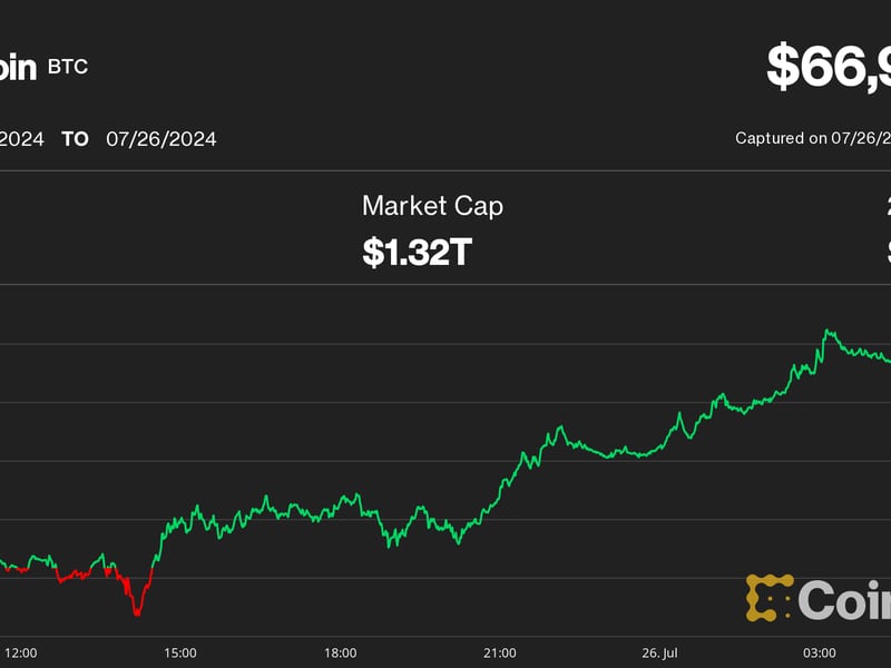 Bitcoin Price Outperforms Broader Crypto Market, Ether (ETH) Price Drop Mirrors Bitcoin (BTC) ETF Launch