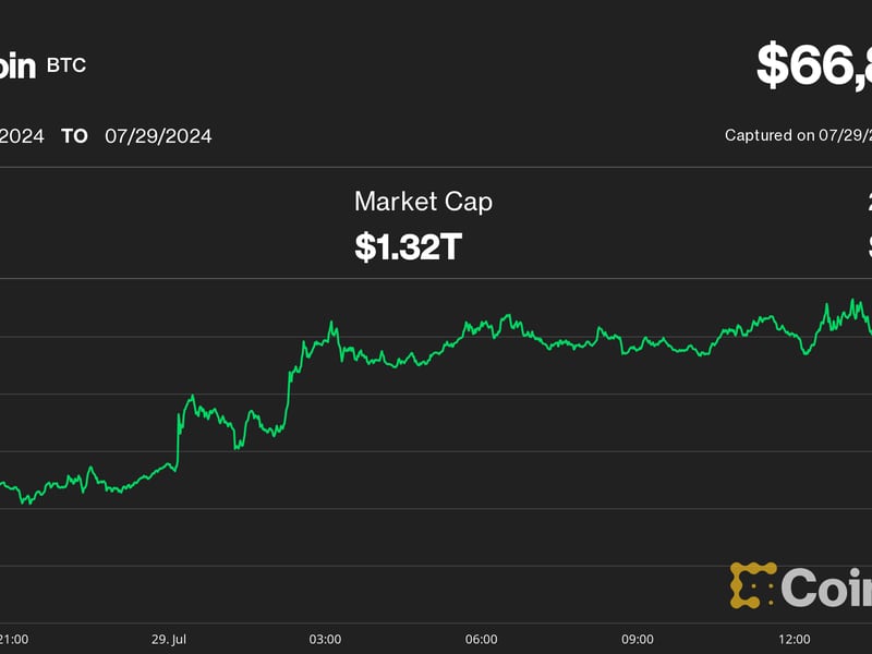 Silk Road Token Movement Sends Bitcoin Price (BTC) Below $67K