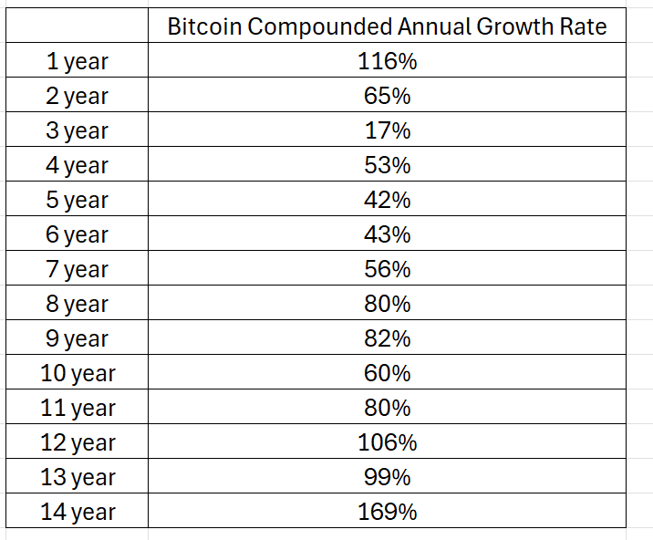 Why Bitcoin Wins: Protecting Wealth Against Currency Debasement and Inflation