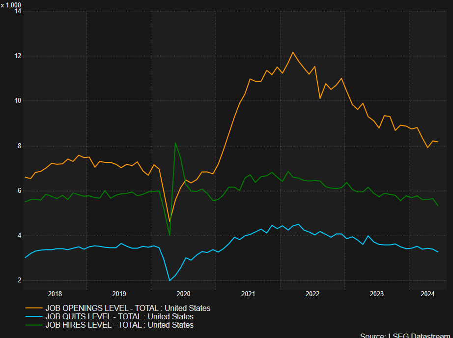 Sharp Rise in US Unemployment Rate Amplifies September Rate Cut Odds