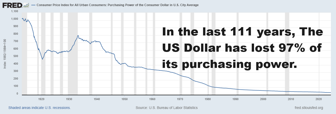 The Inflation Dilemma: How Competing Monies Will Counter Government Currency Debasement