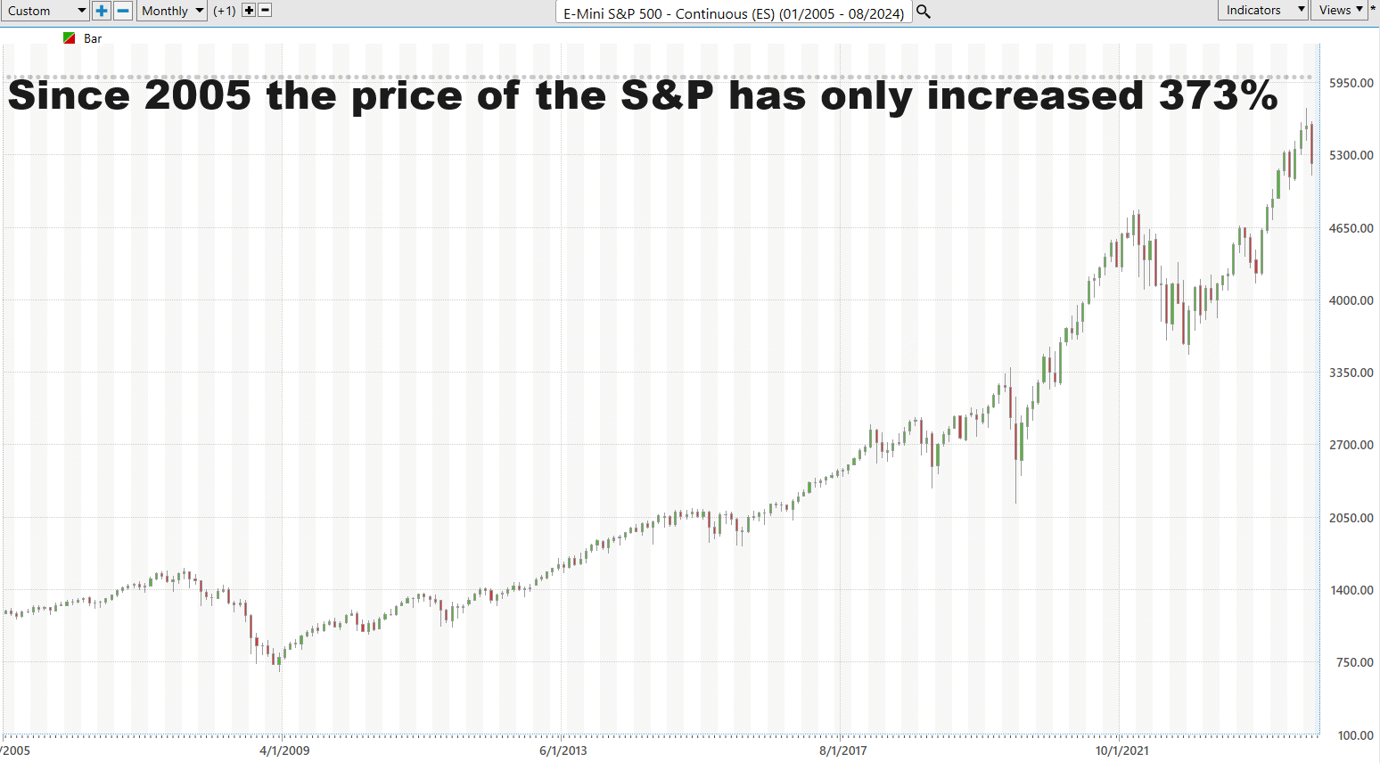 The Inflation Dilemma: How Competing Monies Will Counter Government Currency Debasement