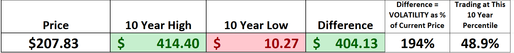 Vantagepoint Stock of the Week TESLA ($TSLA)