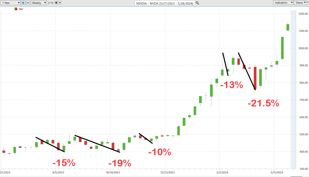 Unlocking Market Secrets: A Beginners Guide to Savvy Trading