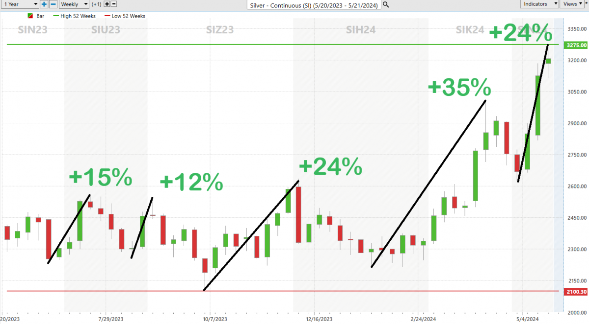 Unlocking Market Secrets: A Beginners Guide to Savvy Trading