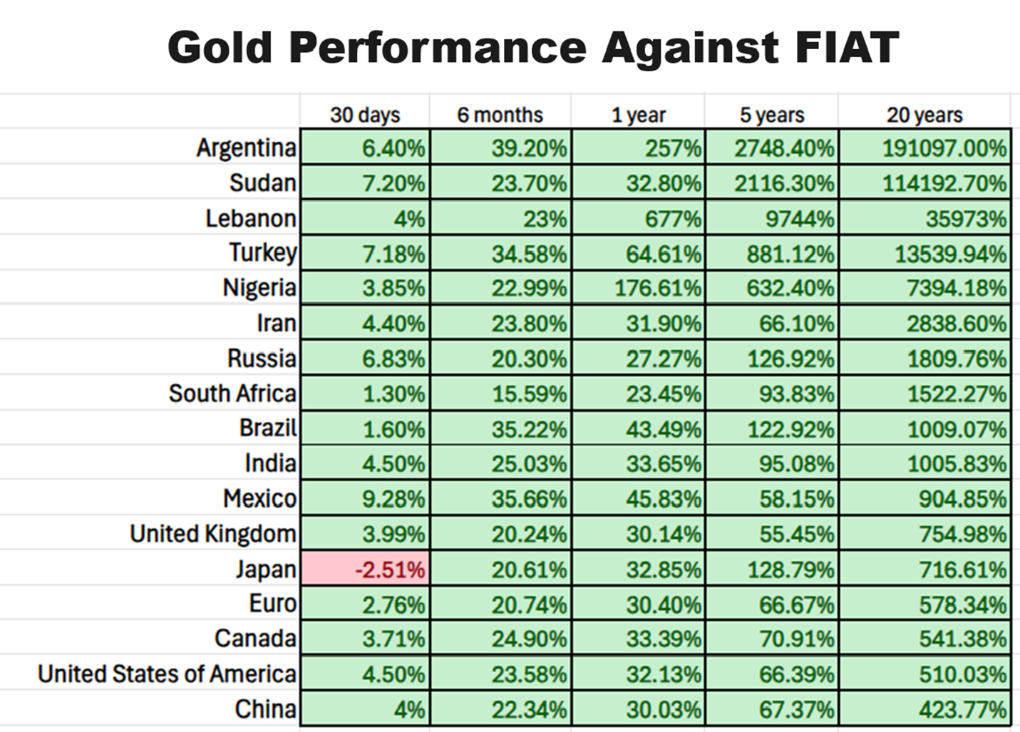 Vantagepoint Asset of the Week GOLD ($GC)