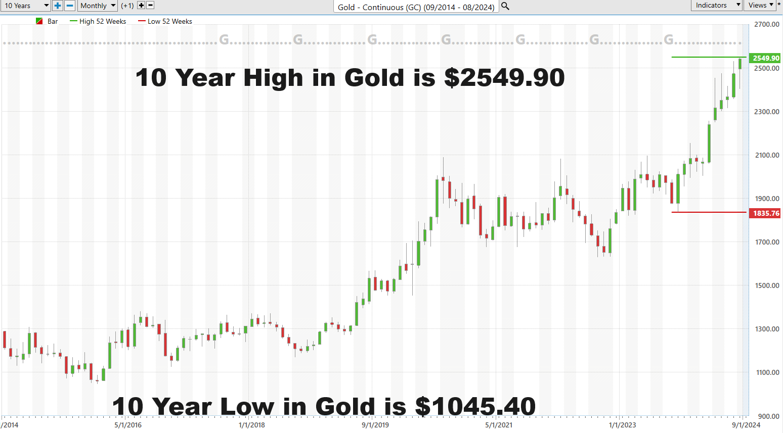 Understanding Fiscal Dominance: A Guide for Smart Trading Decisions