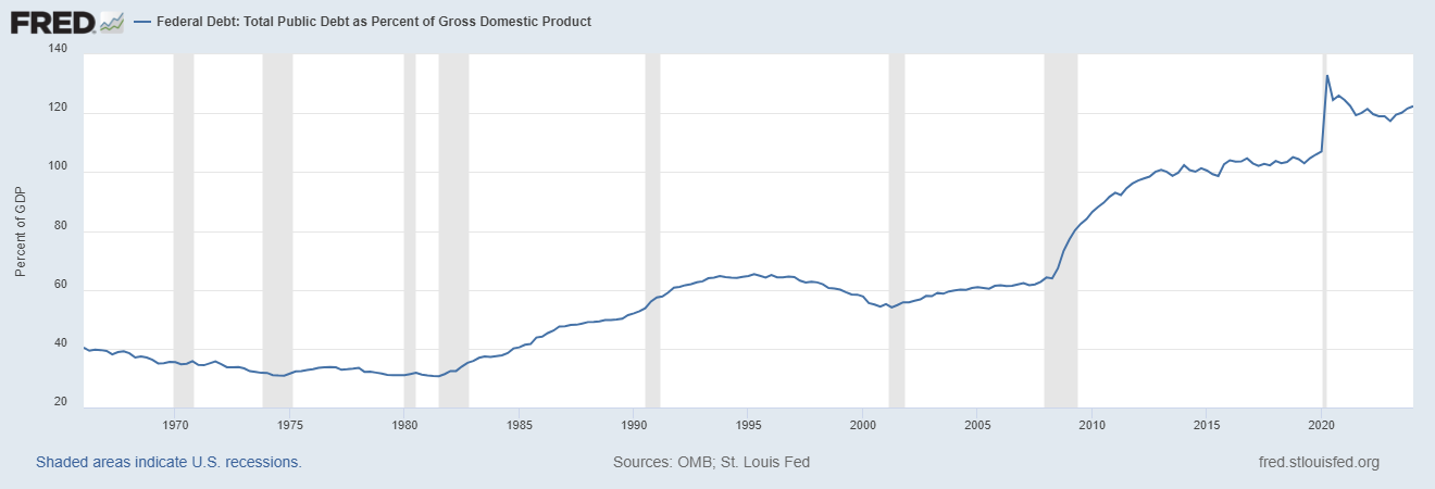 Understanding Fiscal Dominance: A Guide for Smart Trading Decisions