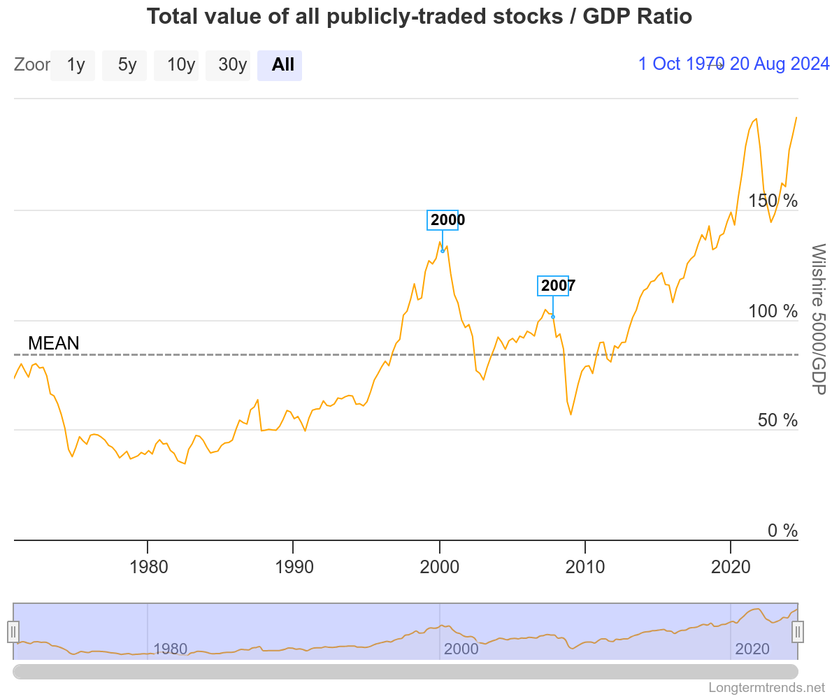 Understanding Fiscal Dominance: A Guide for Smart Trading Decisions