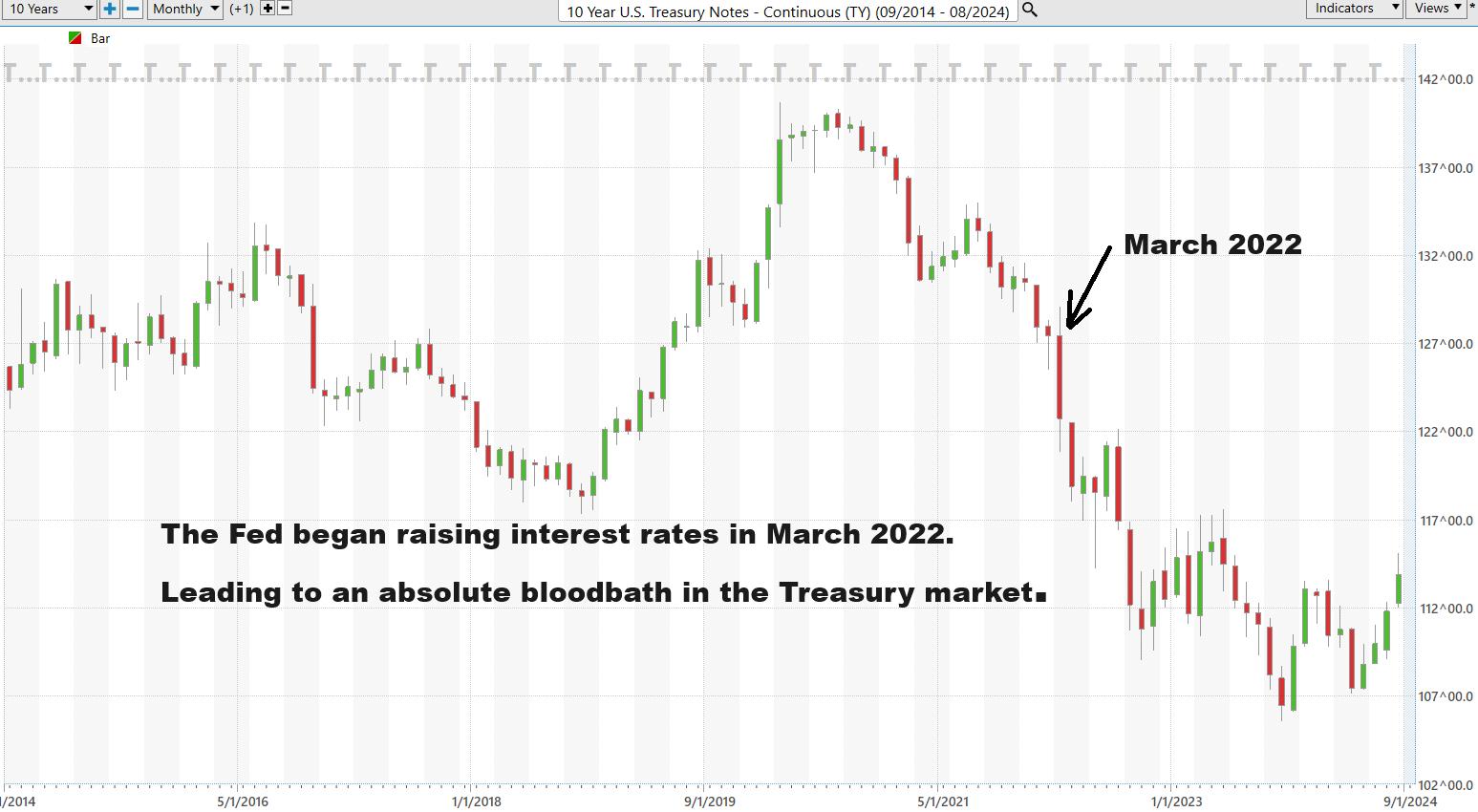 Understanding Fiscal Dominance: A Guide for Smart Trading Decisions