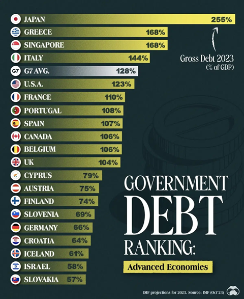 Understanding Fiscal Dominance: A Guide for Smart Trading Decisions