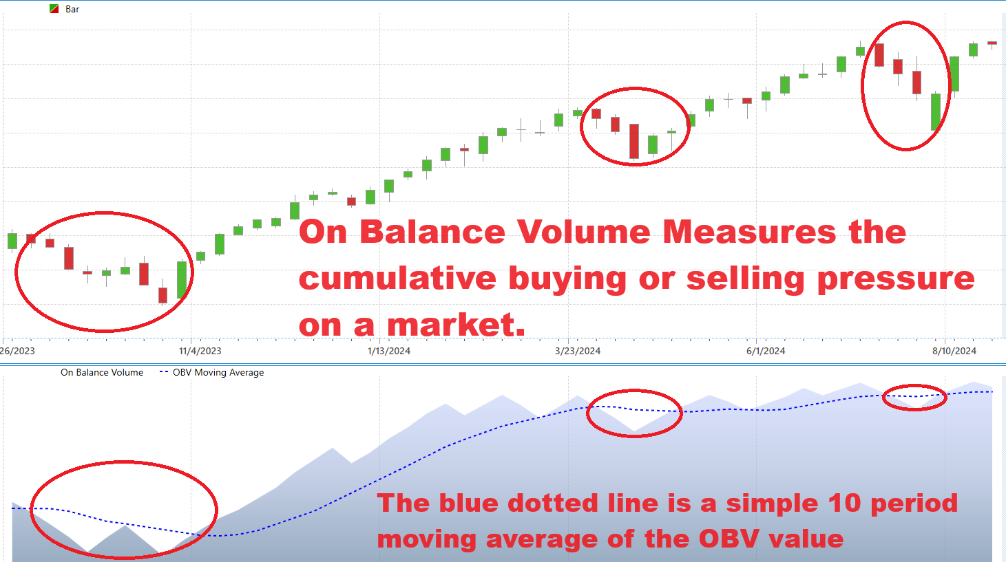 Volume Speaks: Unleashing the Power Behind Price Movements