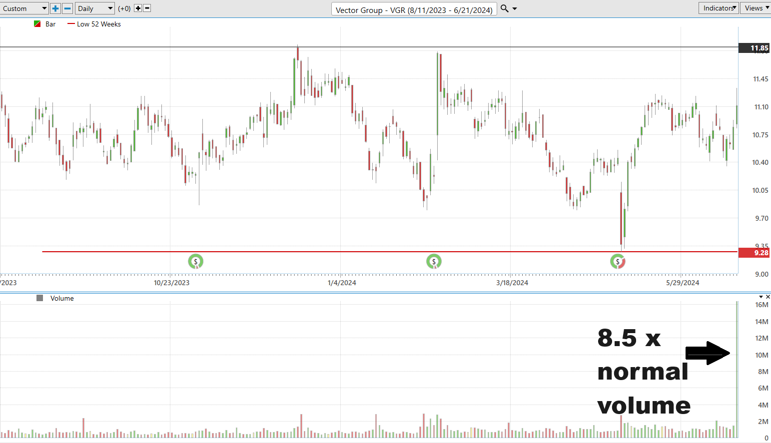 Volume Speaks: Unleashing the Power Behind Price Movements