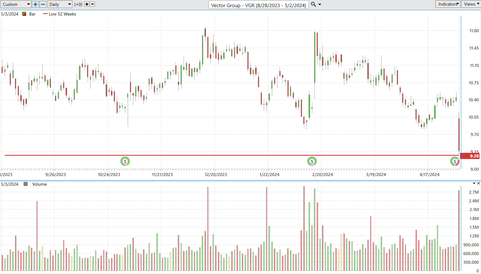 Volume Speaks: Unleashing the Power Behind Price Movements