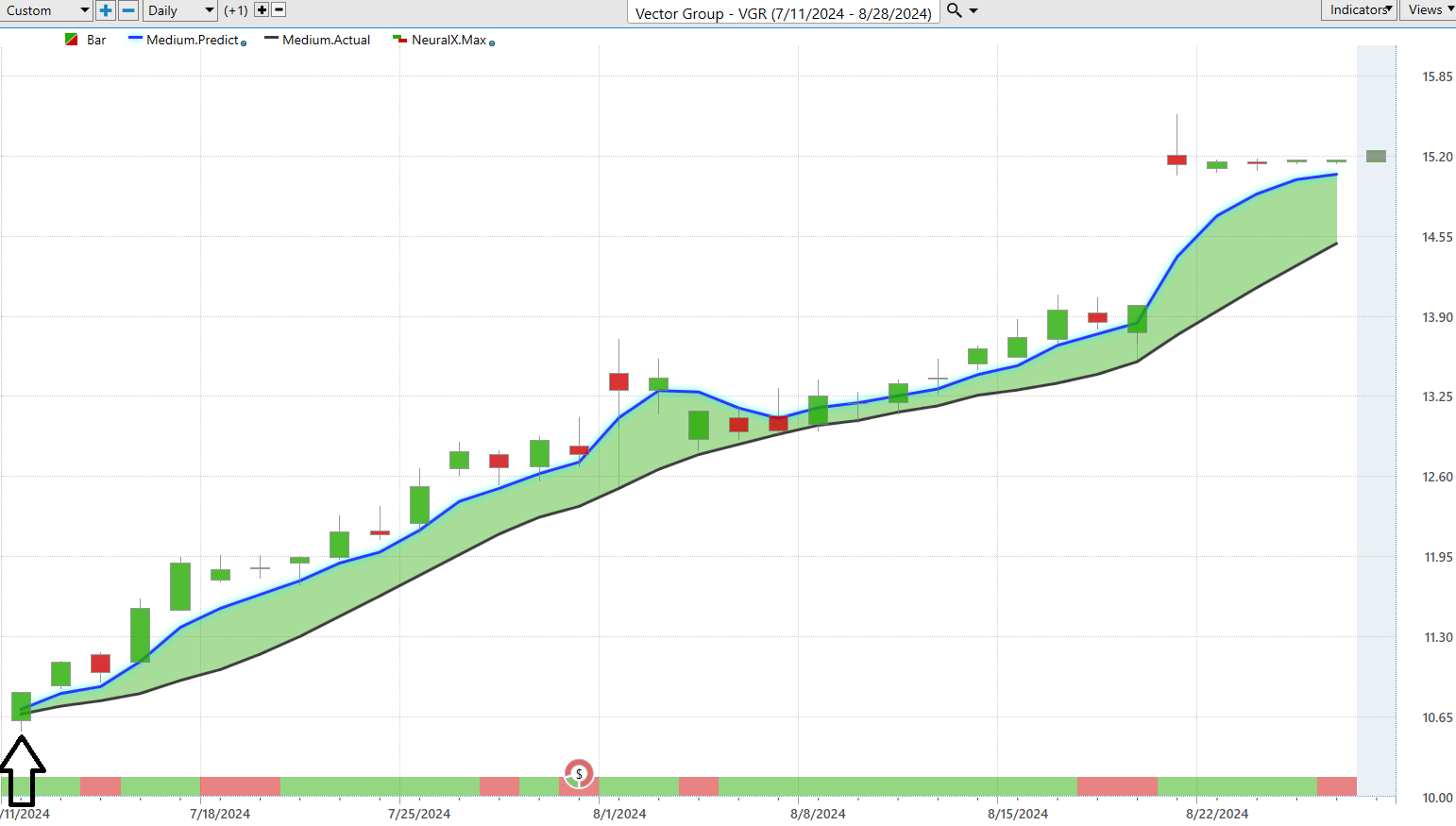 Volume Speaks: Unleashing the Power Behind Price Movements