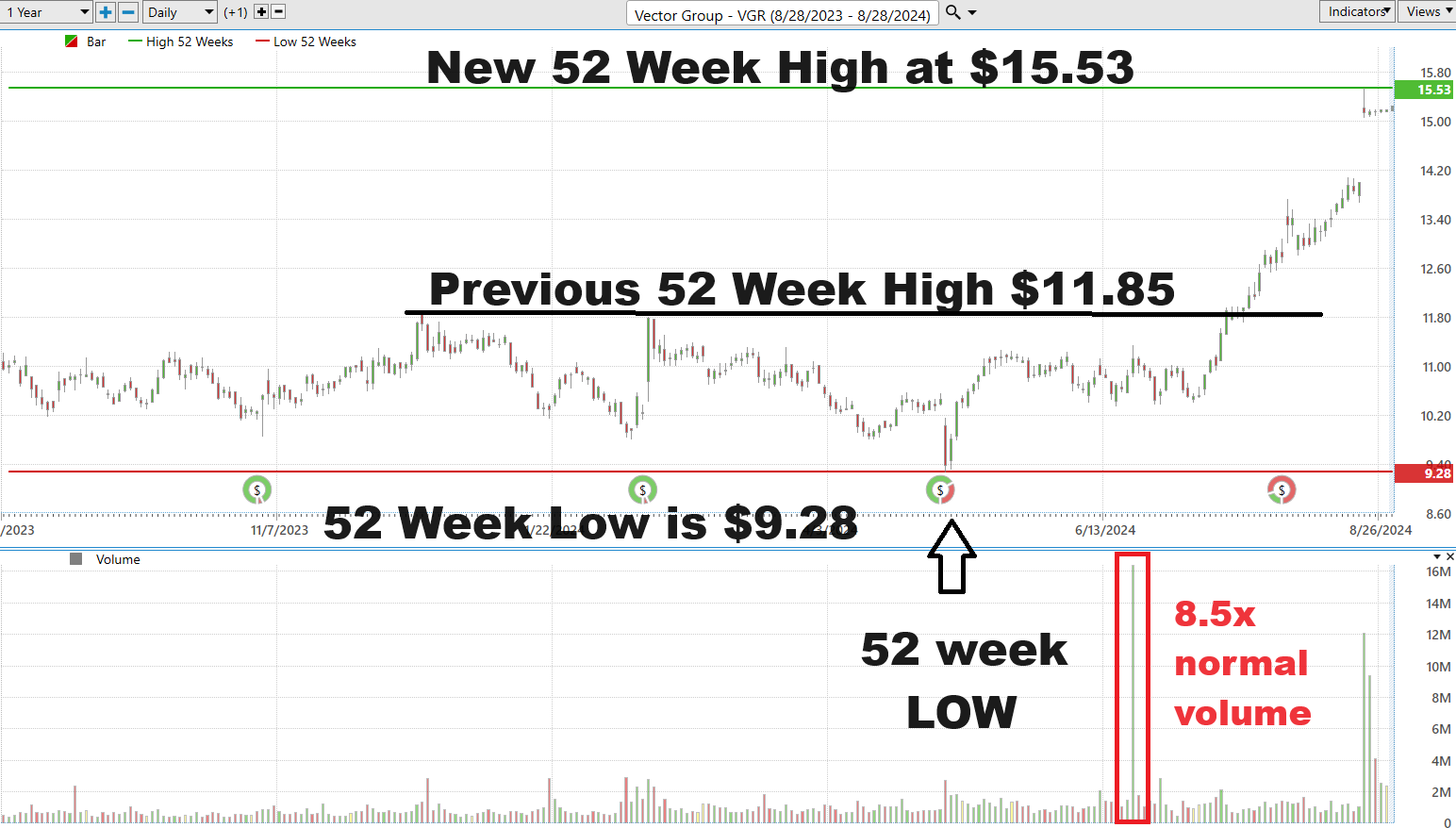 Volume Speaks: Unleashing the Power Behind Price Movements