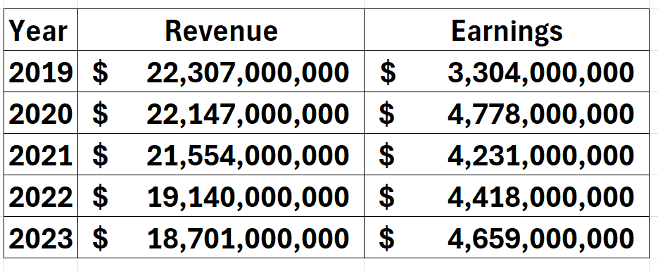 Vantagepoint Stock of the Week AFLAC ($AFL)