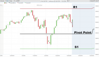 Mastering Pivot Points: A Traders Guide to Identifying Key Market Levels