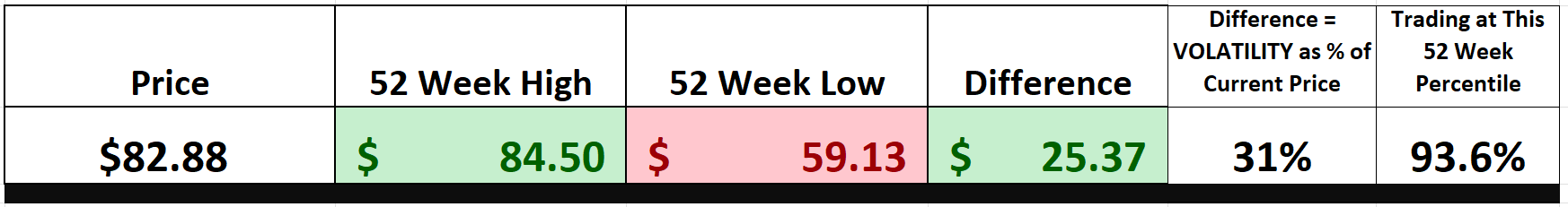 Vantagepoint Stock of the Week McCormick ($MKC)