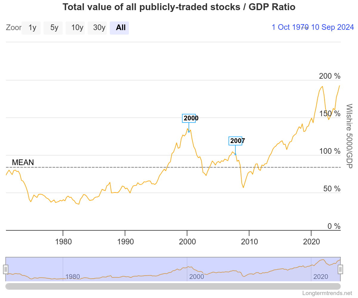 Will Inflation Outrun Your Wealth Building Efforts? (And Why Is Warren Buffett Moving To Cash??)