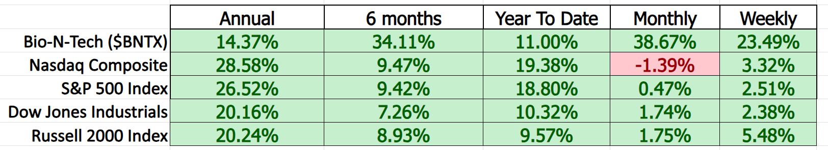 Vantagepoint Stock of the Week BioNTech SE ($BNTX)