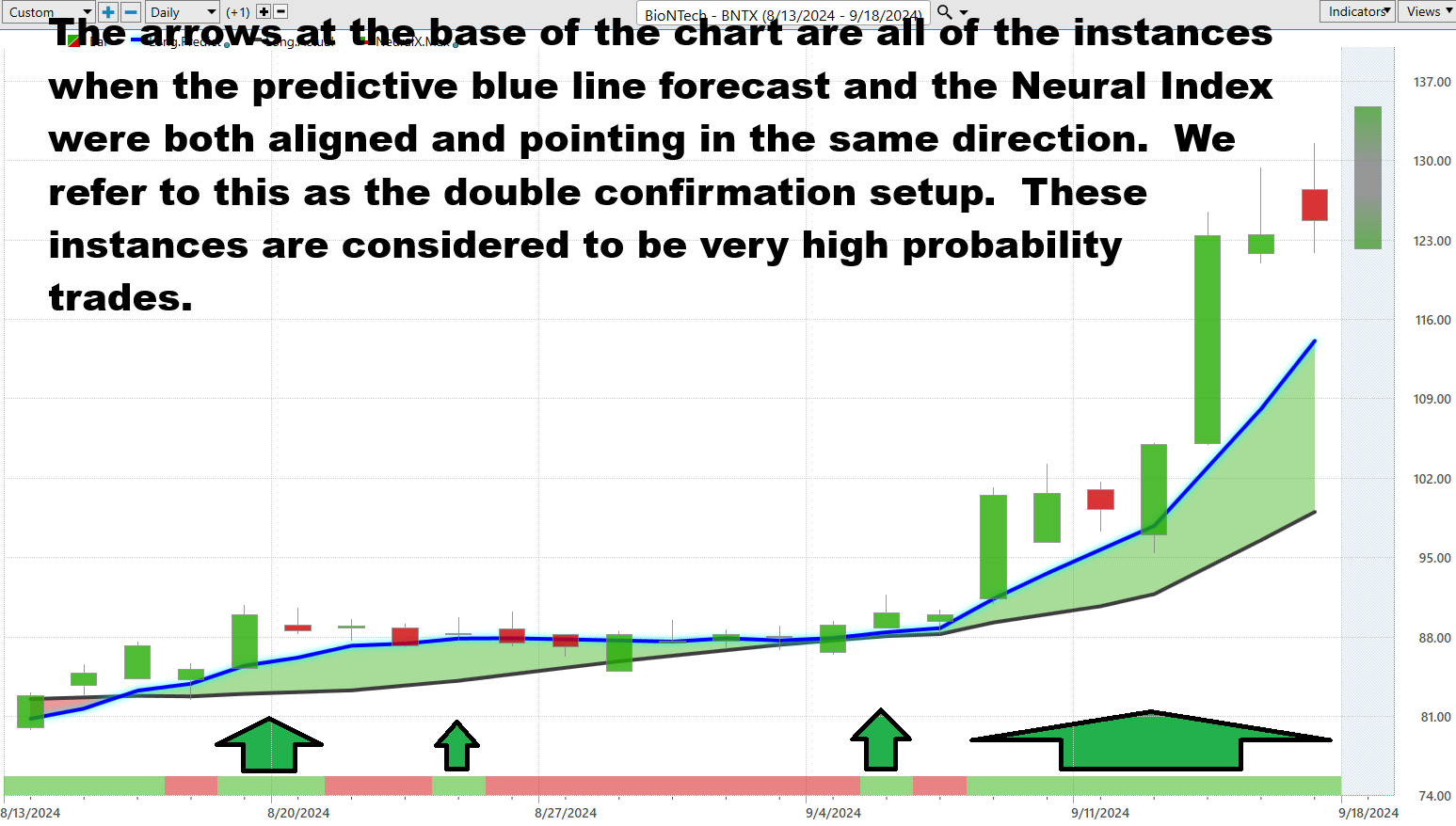 Vantagepoint Stock of the Week BioNTech SE ($BNTX)