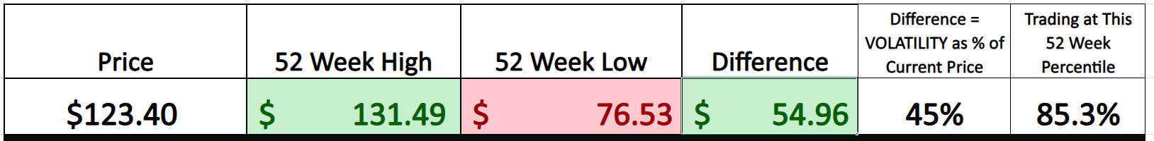 Vantagepoint Stock of the Week BioNTech SE ($BNTX)