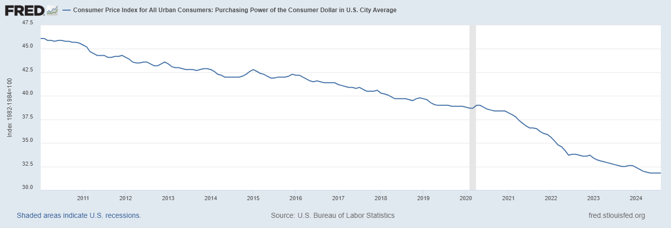 Trading In a World of Endless Money Printing: Navigating the Currency Devaluation Storm