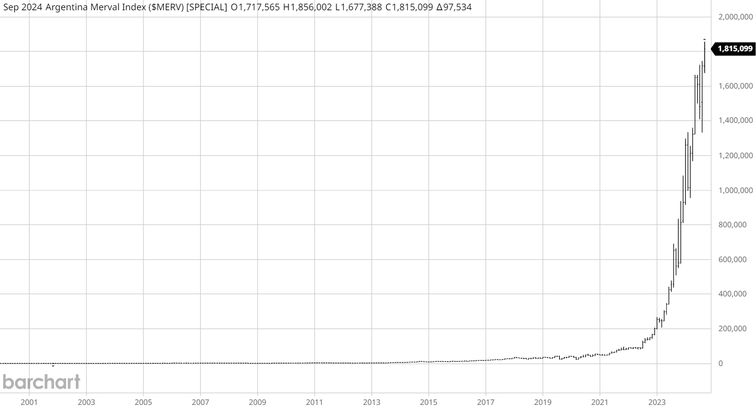 Trading In a World of Endless Money Printing: Navigating the Currency Devaluation Storm