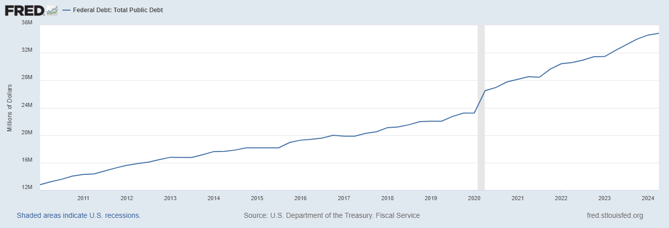 Trading In a World of Endless Money Printing: Navigating the Currency Devaluation Storm