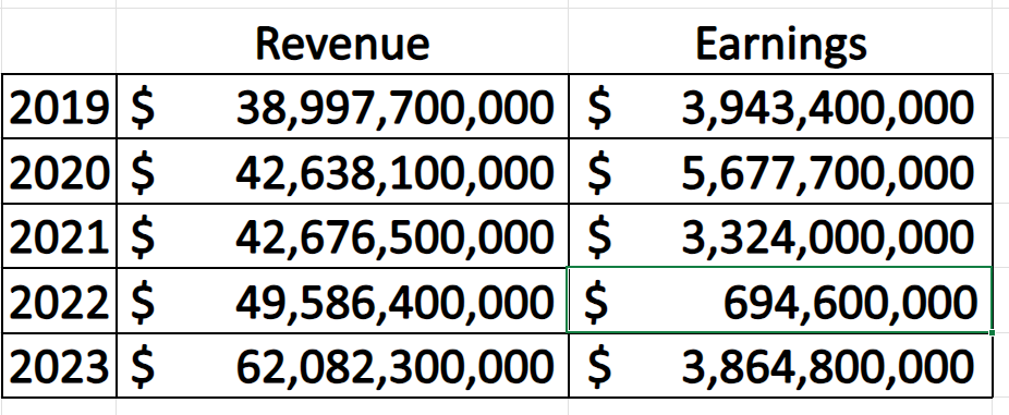 Vantagepoint Stock of the Week Progressive ($PGR)