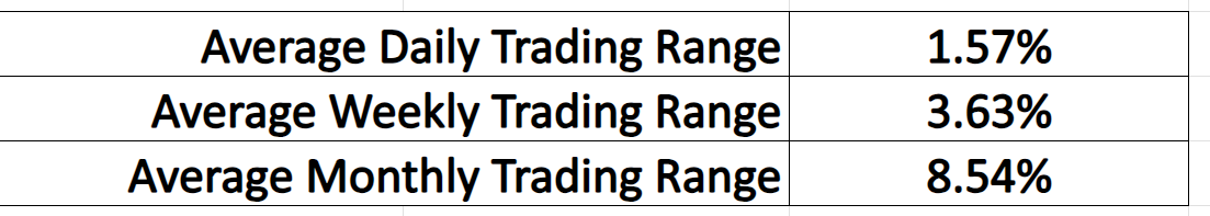 Vantagepoint Stock of the Week Fiserv ($FI)