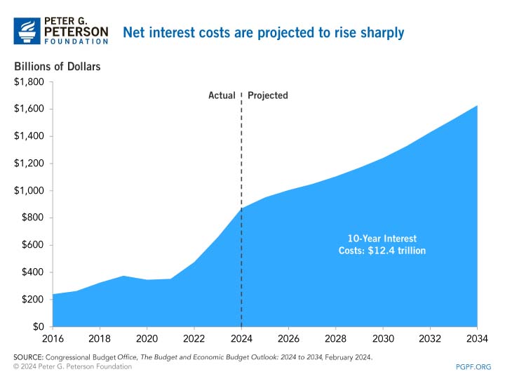 Warren Buffett’s Warning: The Sovereign Debt Crisis and How to Fix It in Five Minutes