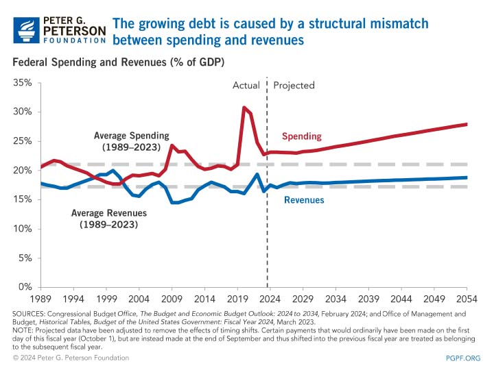 Warren Buffett’s Warning: The Sovereign Debt Crisis and How to Fix It in Five Minutes