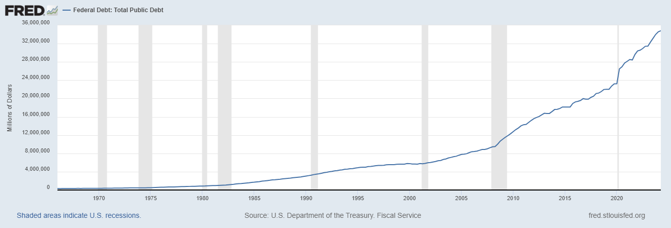 Warren Buffett’s Warning: The Sovereign Debt Crisis and How to Fix It in Five Minutes