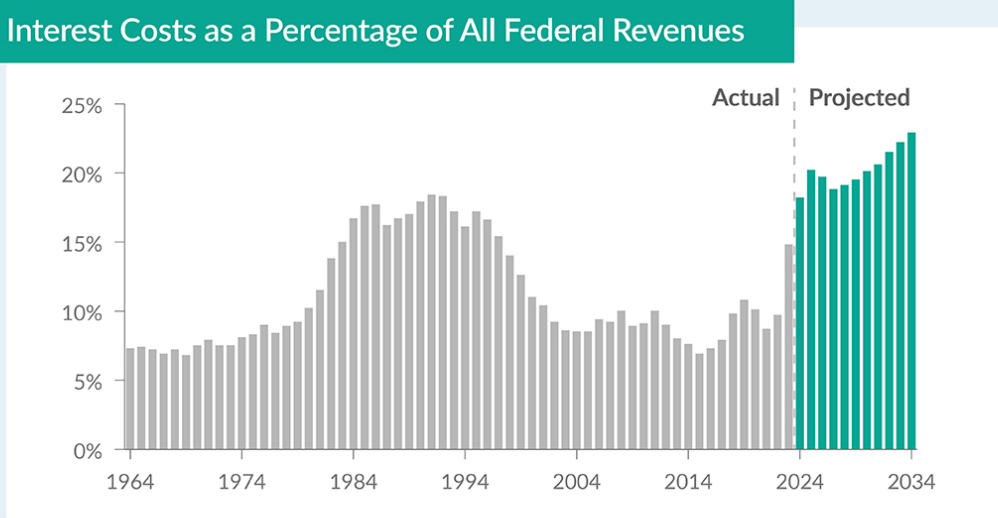 Warren Buffett’s Warning: The Sovereign Debt Crisis and How to Fix It in Five Minutes