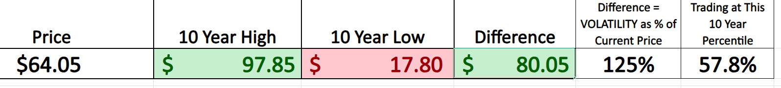 Vantagepoint Stock of the Week United Airlines ($UAL)