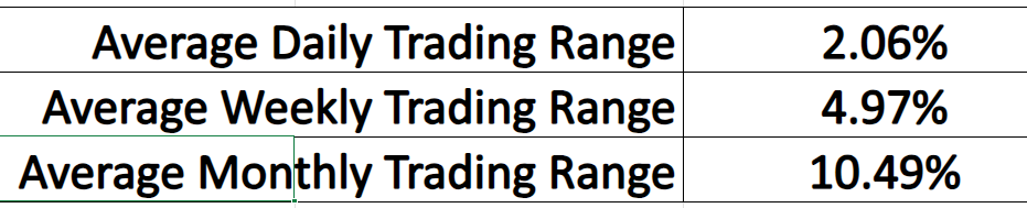 Vantagepoint Stock of the Week Tanger Factory Outlet Stores ($SKT)